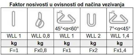 Beskonačne kružne priveznice 10T
